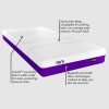 IC20 Medium ActiveX Mattress Queen